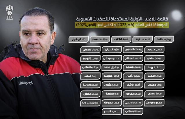 叙利亚点兵35人5.16开启集训 仍无前亚洲足球先生